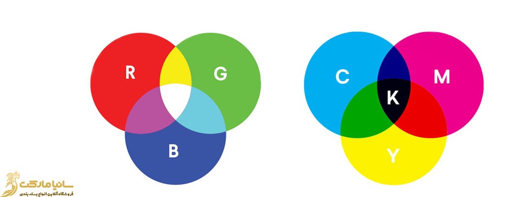 چاپ هلیوگراور | چاپ فلکسو | انواع چاپ | چاپ ملخی | چاپ افست | چاپ تامپو | چاپ صنعتی